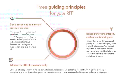 3-guiding-principes