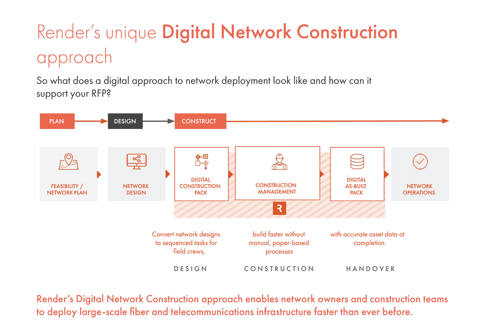 Your Guide to De-Risking the Network Construction RFP Process | Render