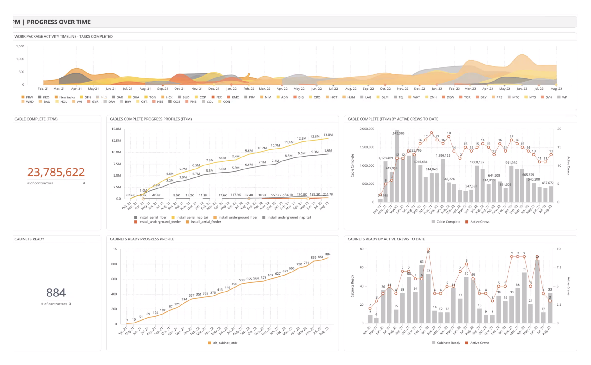 PM _ Progress Over Time-1