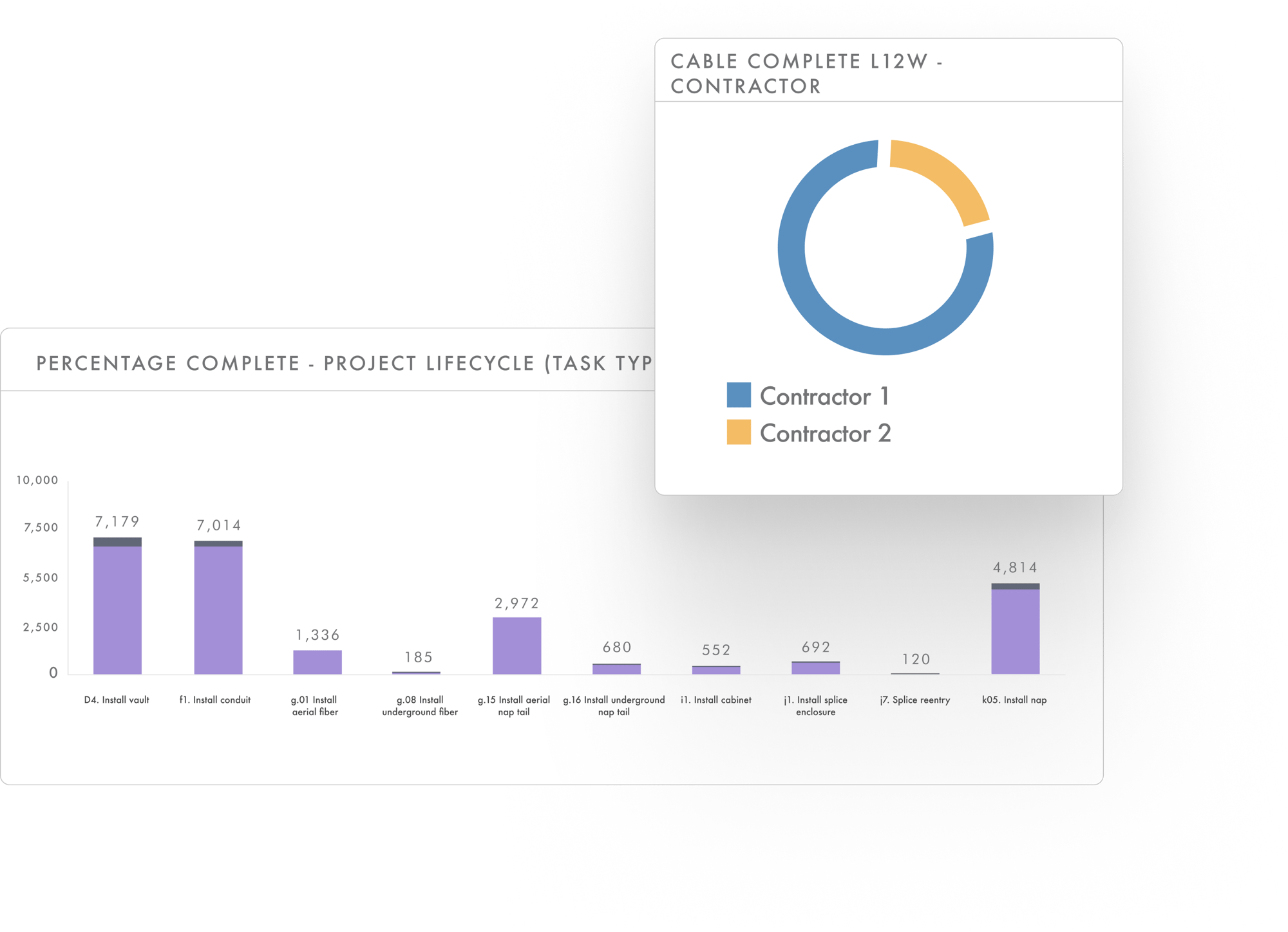 Project Summary