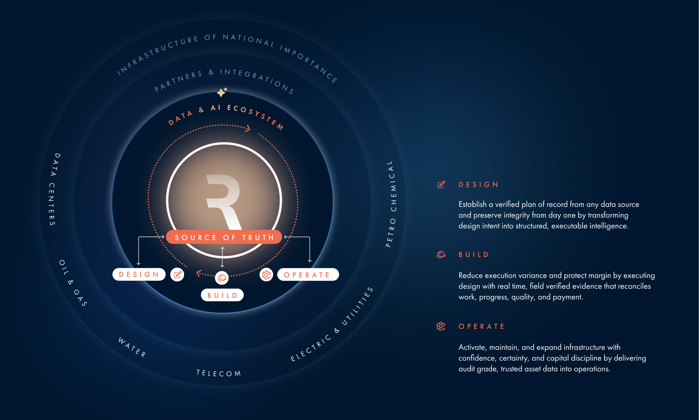 Render | The System of Execution for Critical Infrastructure