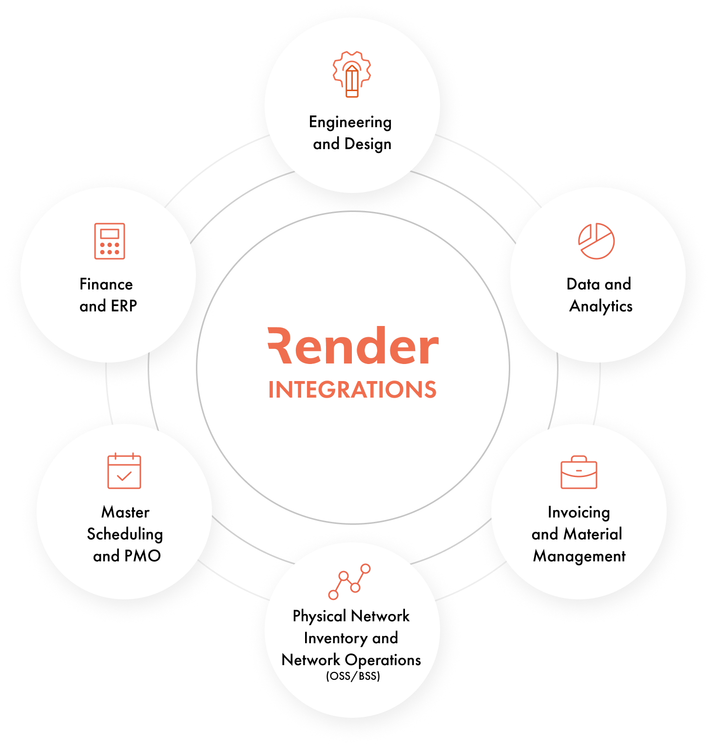 Render Integrations