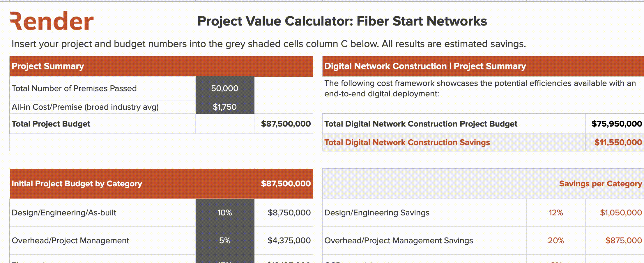 [Free template] Construction budget tool for network rollouts